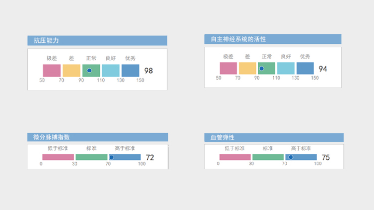 多參數(shù)檢測