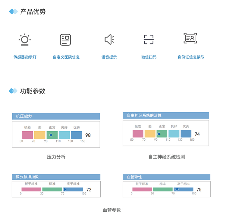 心率變異分析儀